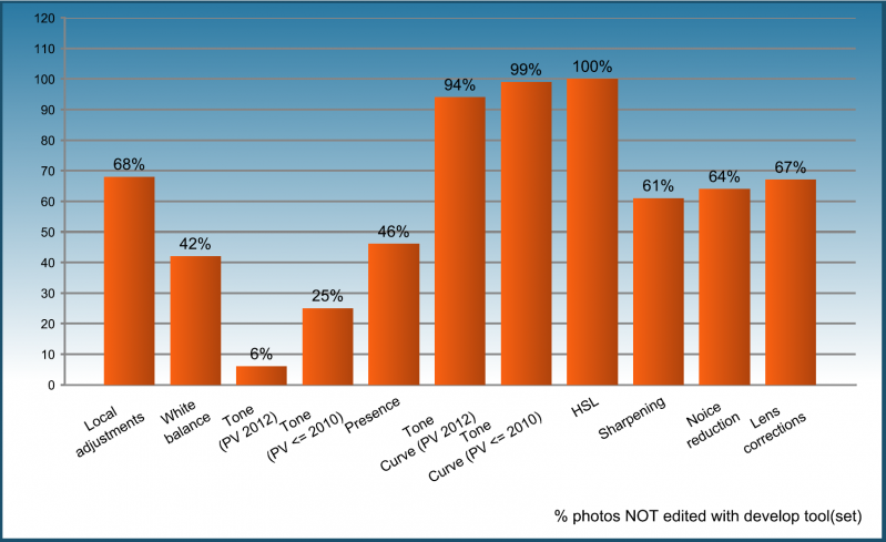 Summary graph English v2