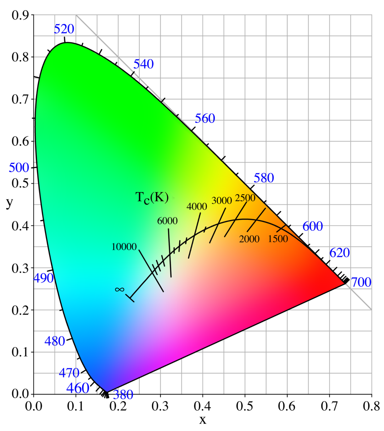 how colors connect in photography