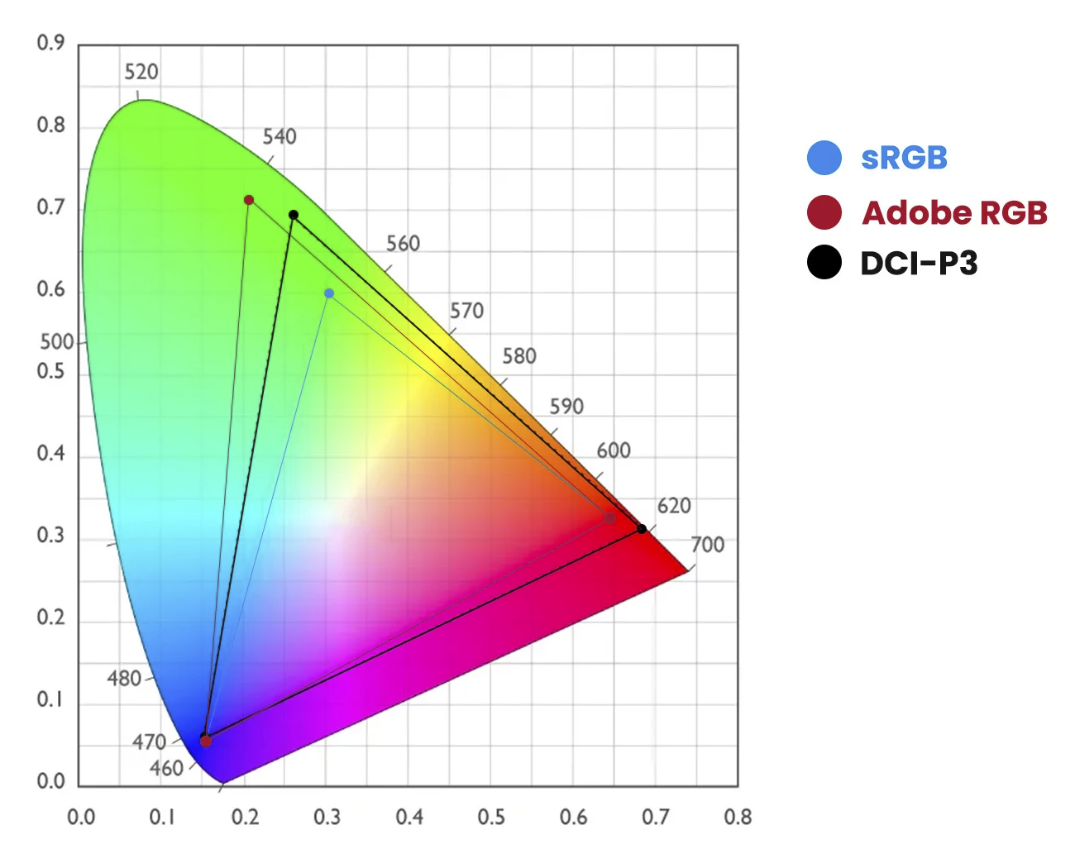 colors and how they work together