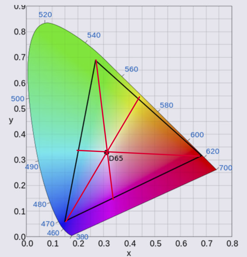 How colors connect in photography